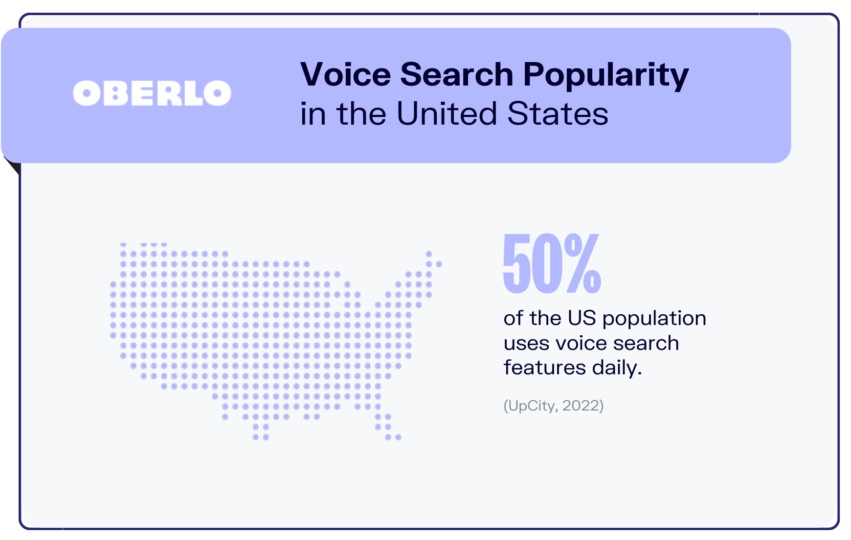 statystyki wyszukiwania głosowego